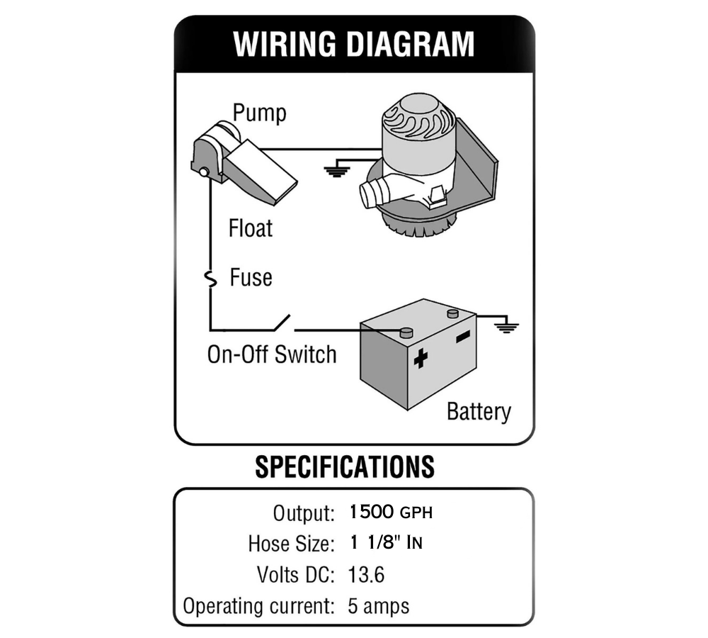 1500 GPH High Capacity Bilge Pump