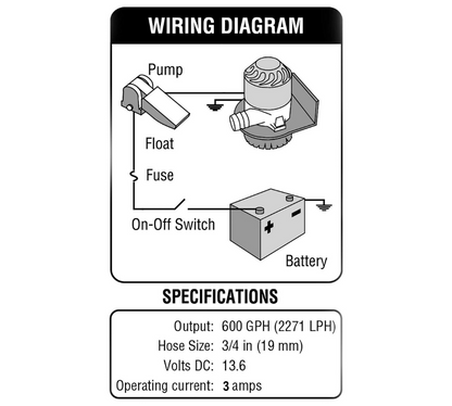 600 GPH Marine Bilge Pump