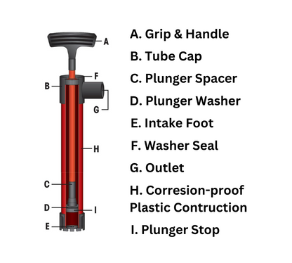 Manual Bilge Pump