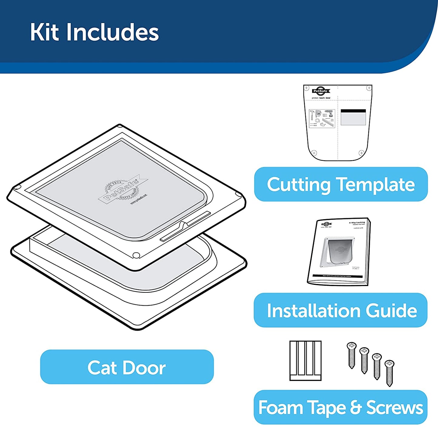 PetSafe 4-Way Locking Cat Door by Petsafe - P1-4W-11